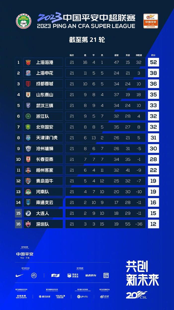 英超-布莱顿1-1水晶宫先赛暂升第8维尔贝克替补头球十分角救主　北京时间4:00，英超第18轮布莱顿客场挑战水晶宫。